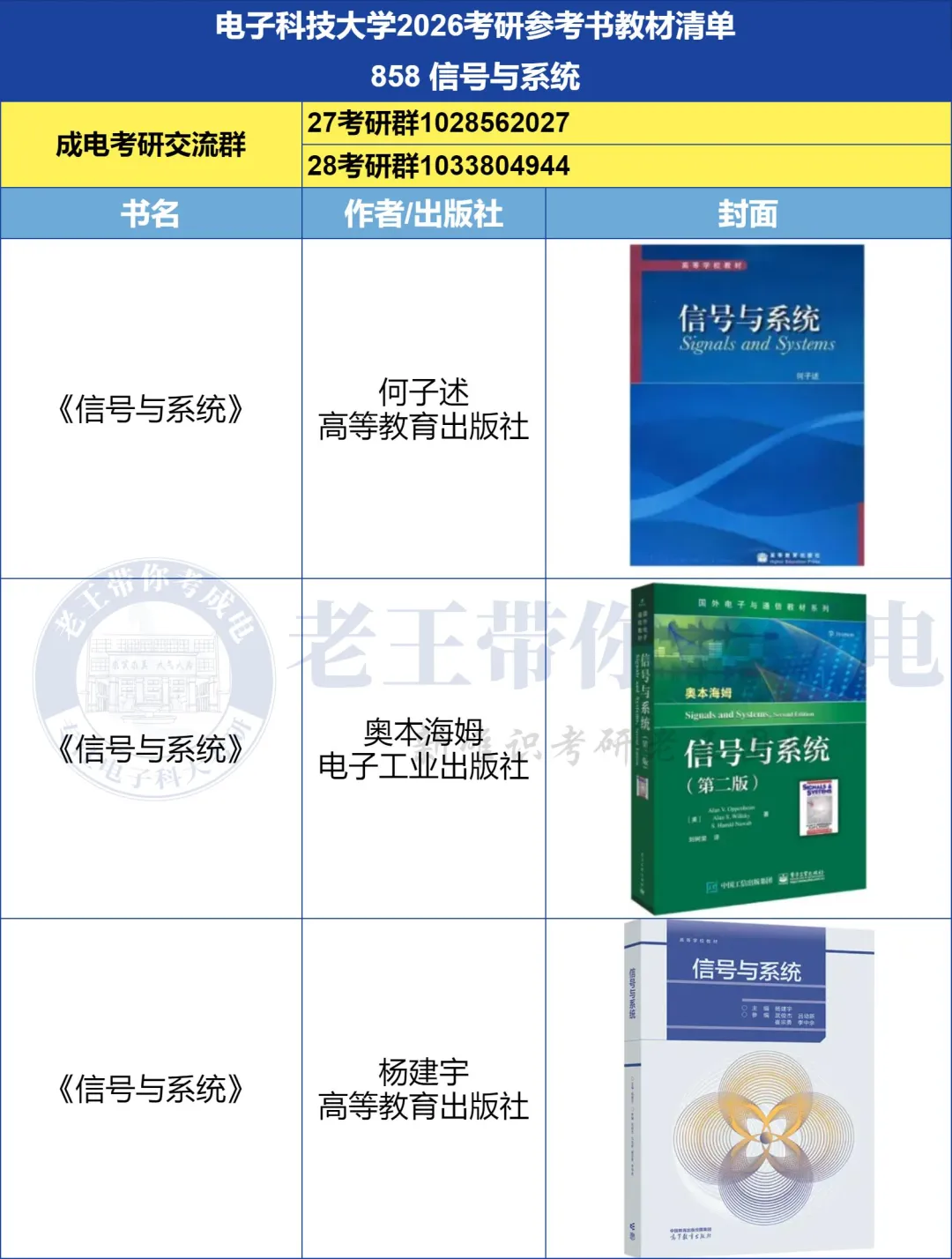 暑假刷真题,等于没刷题?电子科技大学858信号与系统全年备考规划-第5张图片-四季读书网