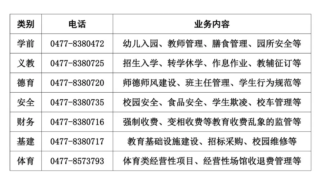鄂尔多斯市教育体育局关于2026年中考网络填报志愿模拟演练时间安排的公告-第4张图片-四季读书网