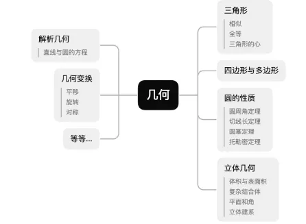【AMC10真题】2010-2025年AMC10数学竞赛真题及答案解析下载!-第9张图片-四季读书网