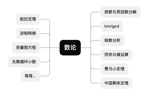 【AMC10真题】2010-2025年AMC10数学竞赛真题及答案解析下载!-第10张图片-四季读书网