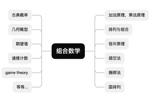【AMC10真题】2010-2025年AMC10数学竞赛真题及答案解析下载!-第11张图片-四季读书网