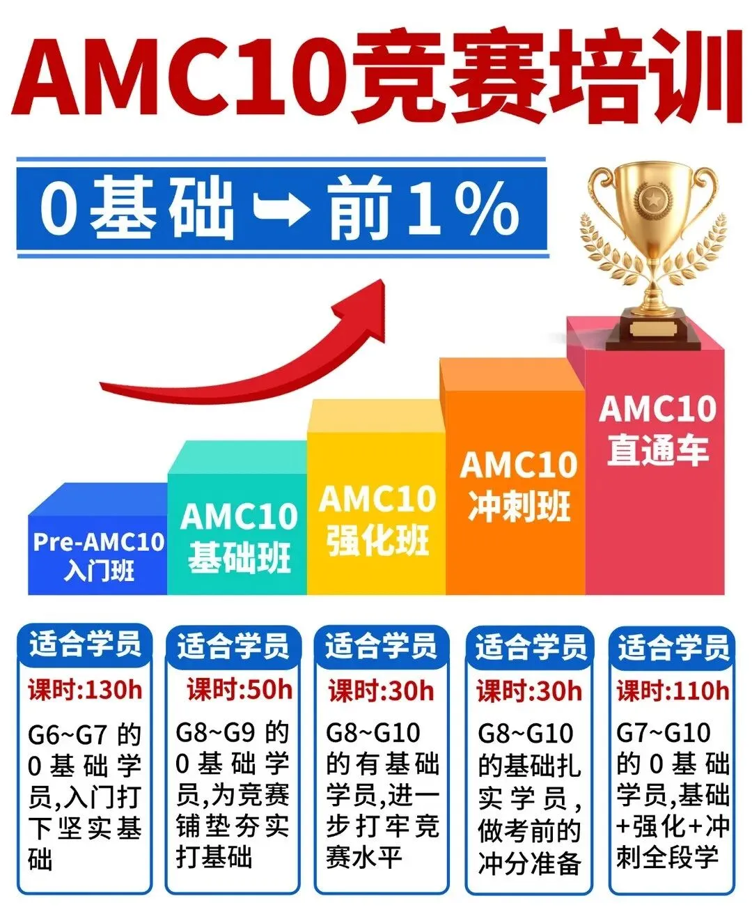 【AMC10真题】2010-2025年AMC10数学竞赛真题及答案解析下载!-第12张图片-四季读书网