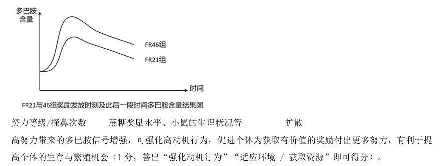 2026年6月金华高二期末生物试卷、答案和解析-第12张图片-四季读书网