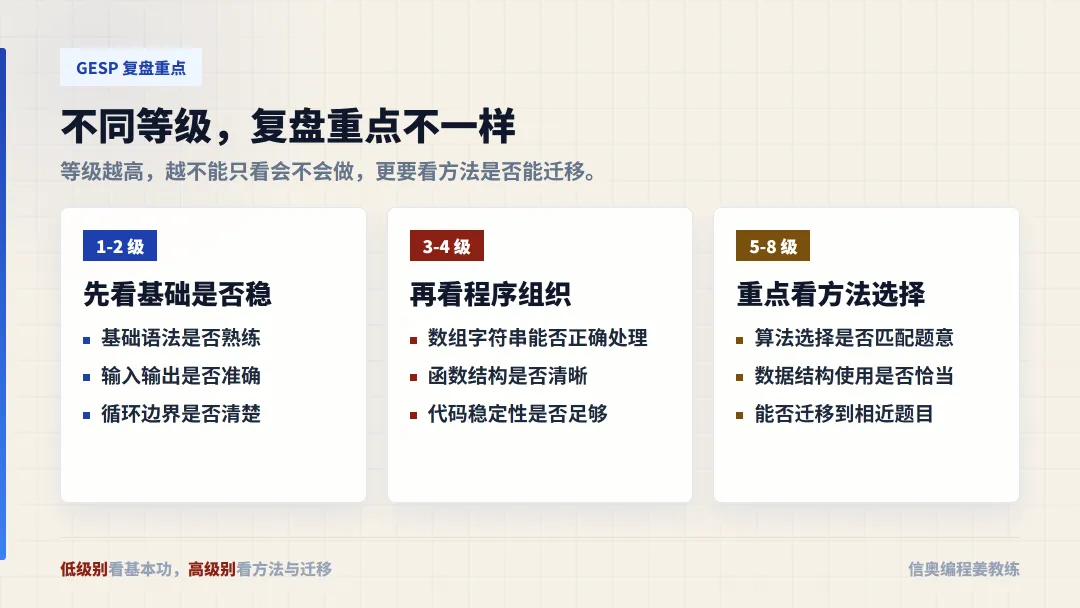 GESP 真题放出后,家长别只急着找答案-第2张图片-四季读书网