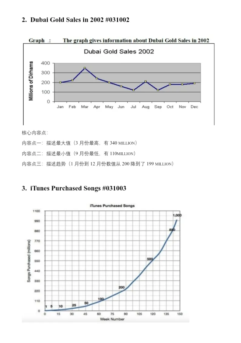 成都pte预测|狂练这套pte历年真题合集,轻松拿捏75分!附高清pdf-第28张图片-四季读书网