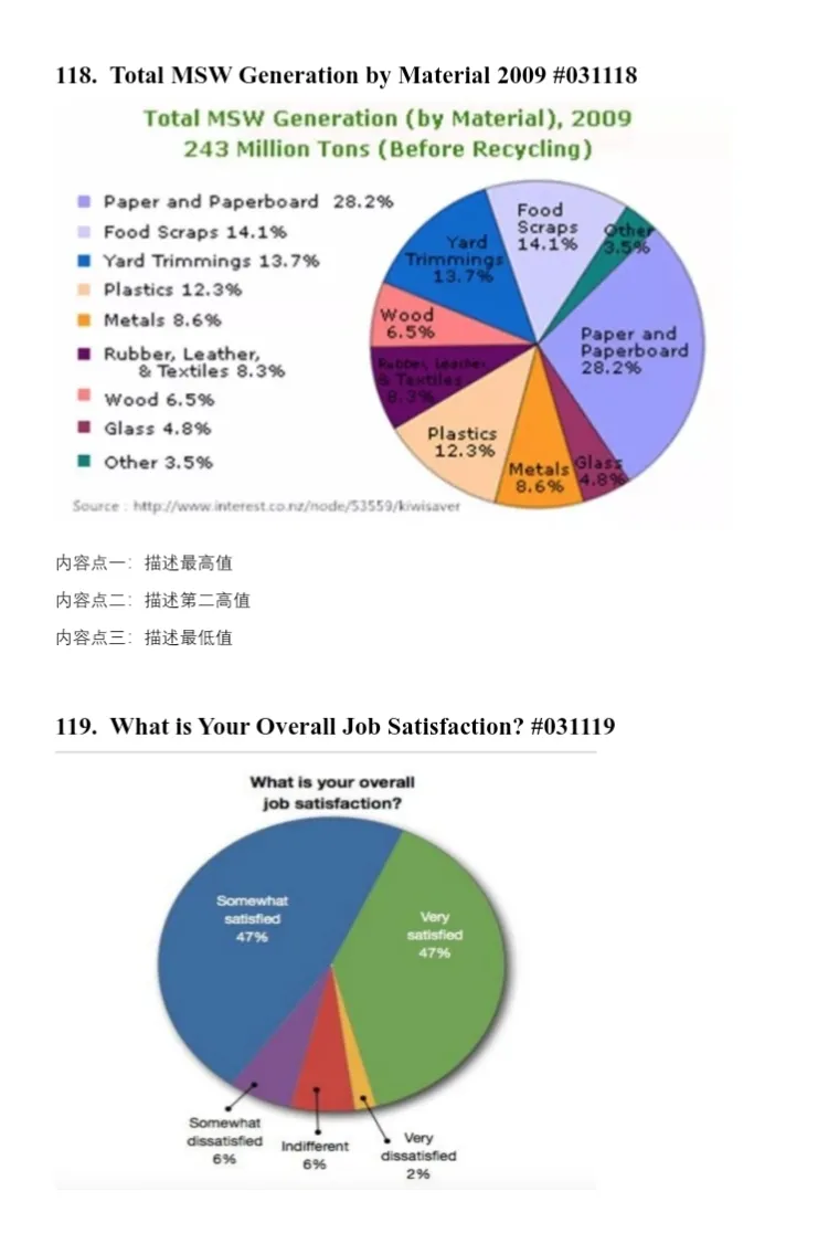 成都pte预测|狂练这套pte历年真题合集,轻松拿捏75分!附高清pdf-第29张图片-四季读书网