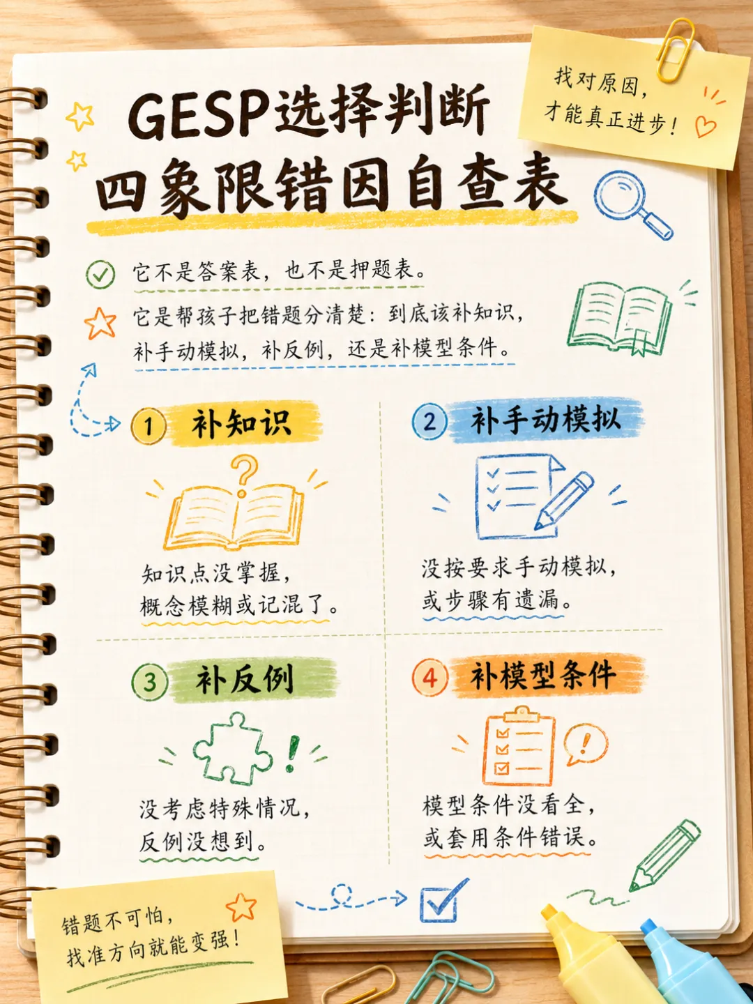 GESP官方真题刚出来,期末这两天别急着对答案:先看孩子暑假C++该补哪一块-第4张图片-四季读书网 GESP官方真题刚出来,期末这两天别急着对答案:先看孩子暑假C++该补哪一块-第4张图片-四季读书网