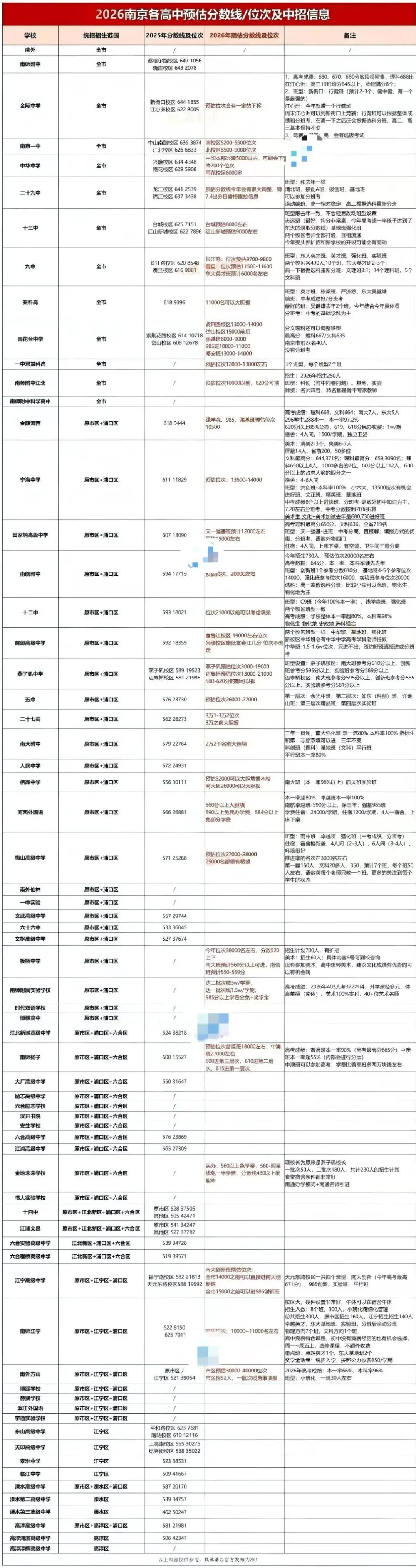 南京中考志愿填报位次预估-第1张图片-四季读书网