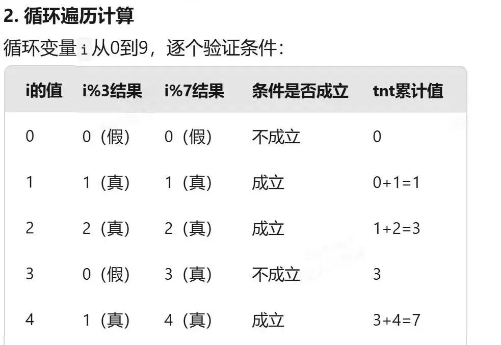 GESP:2024年3月 C++一级 真题及解析-第16张图片-四季读书网