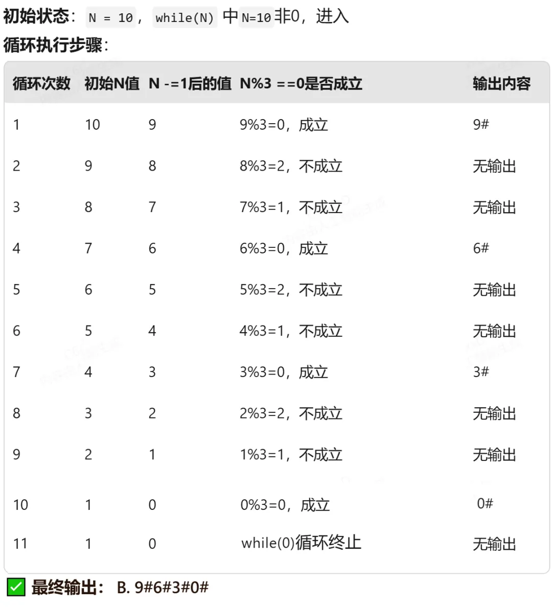 GESP:2024年3月 C++一级 真题及解析-第18张图片-四季读书网
