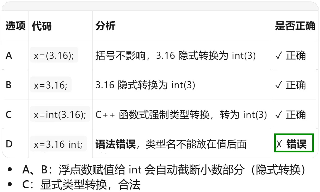 GESP:2024年3月 C++一级 真题及解析-第20张图片-四季读书网