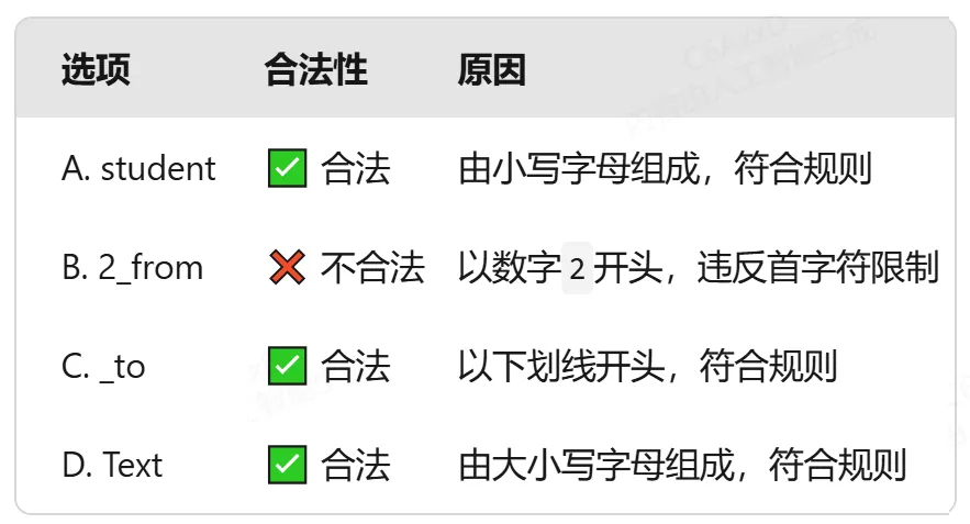GESP:2024年3月 C++二级 真题及解析-第9张图片-四季读书网