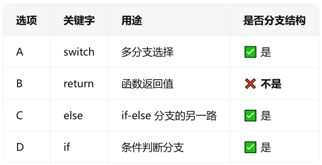 GESP:2024年3月 C++二级 真题及解析-第11张图片-四季读书网