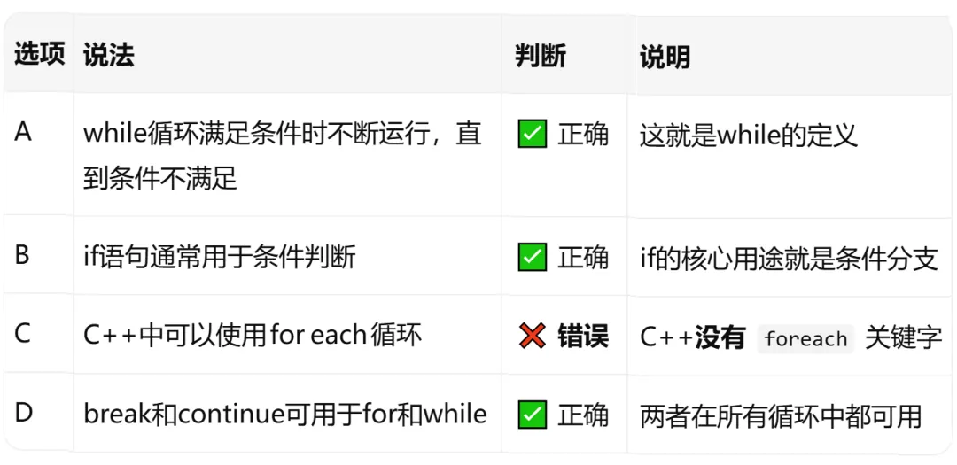 GESP:2024年3月 C++二级 真题及解析-第13张图片-四季读书网