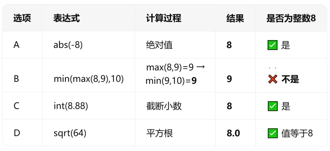 GESP:2024年3月 C++二级 真题及解析-第14张图片-四季读书网