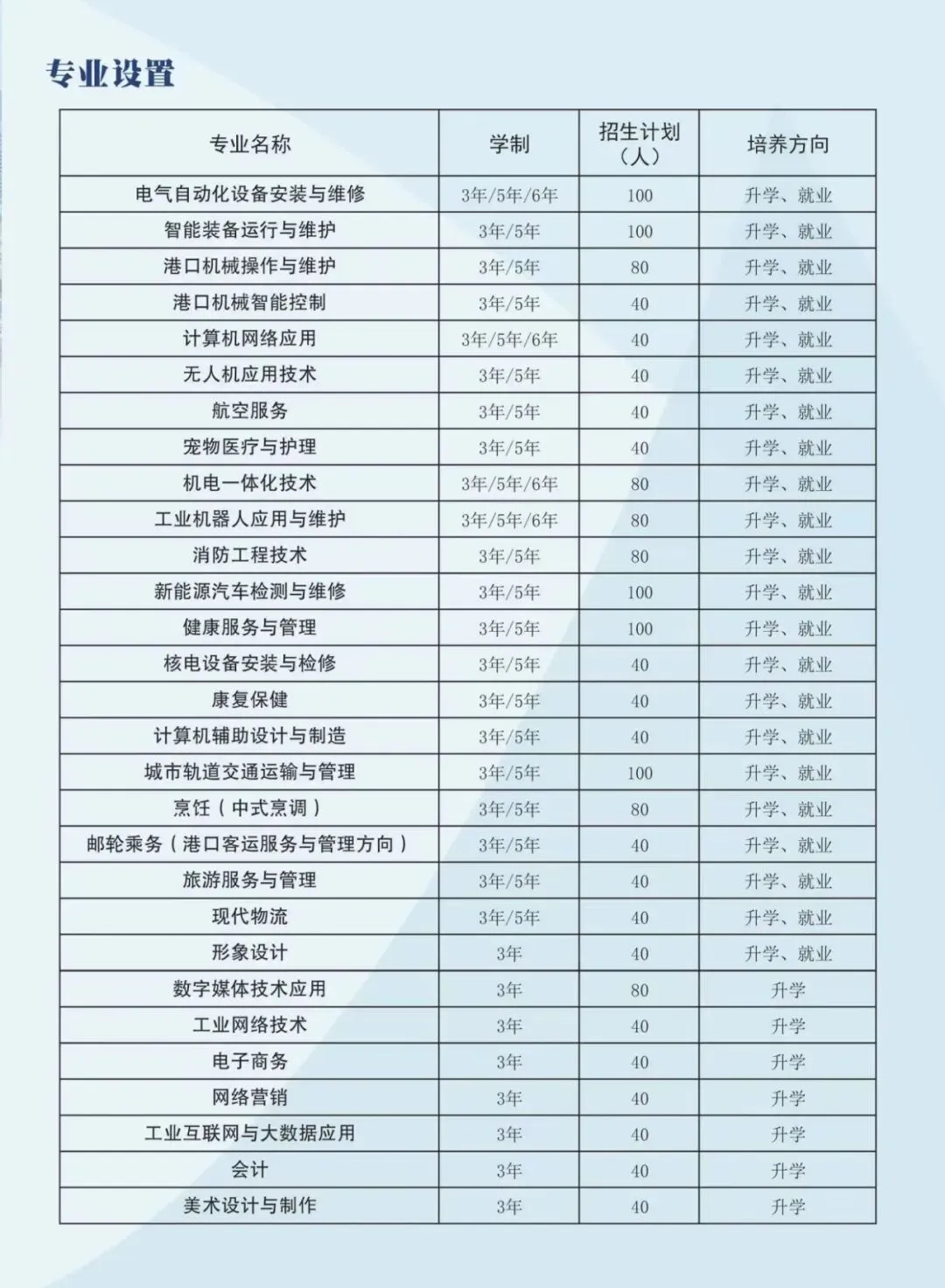 中考分数已定,别焦虑!选择职业教育,同样赢得未来!-第14张图片-四季读书网