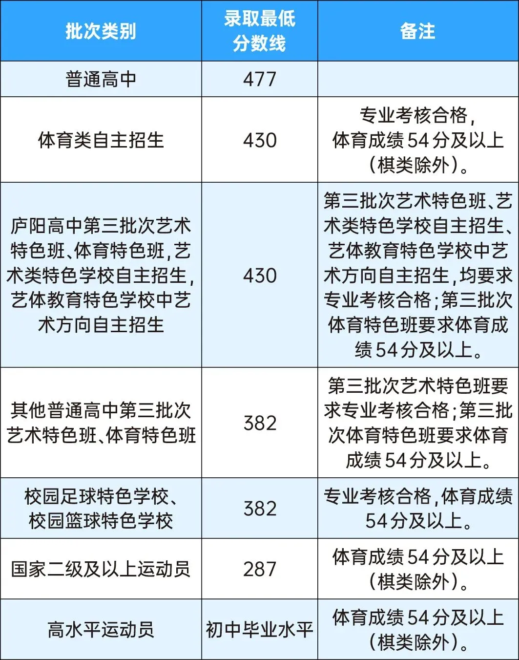 合肥市区中考考生注意,填报志愿重要提示来了-第4张图片-四季读书网