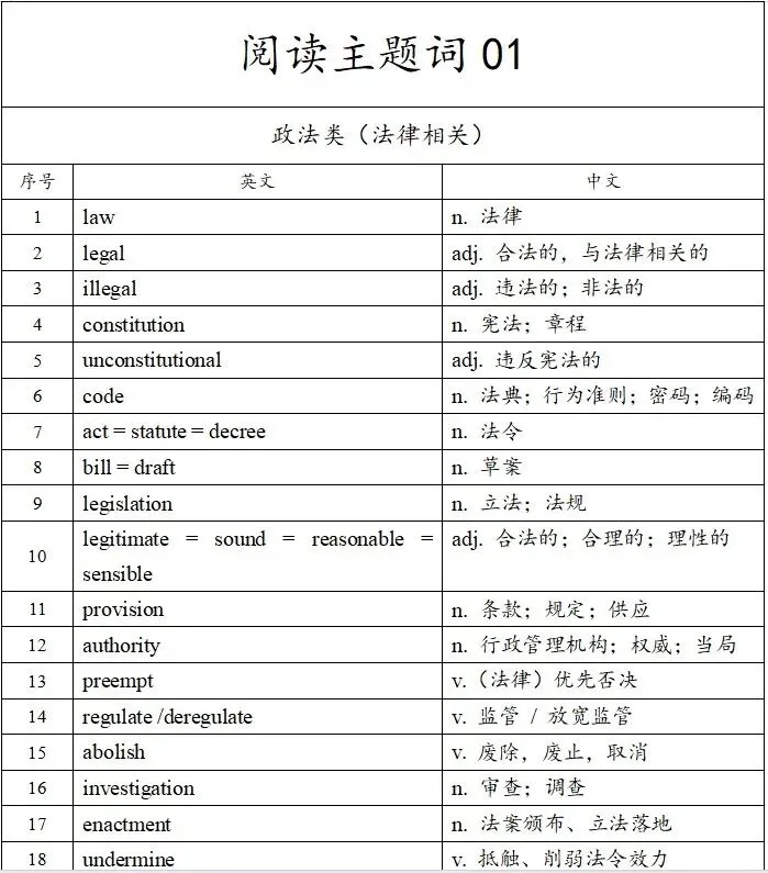 考研英语按话题刷真题有多爽?附真题话题分类表+词汇包-第3张图片-四季读书网