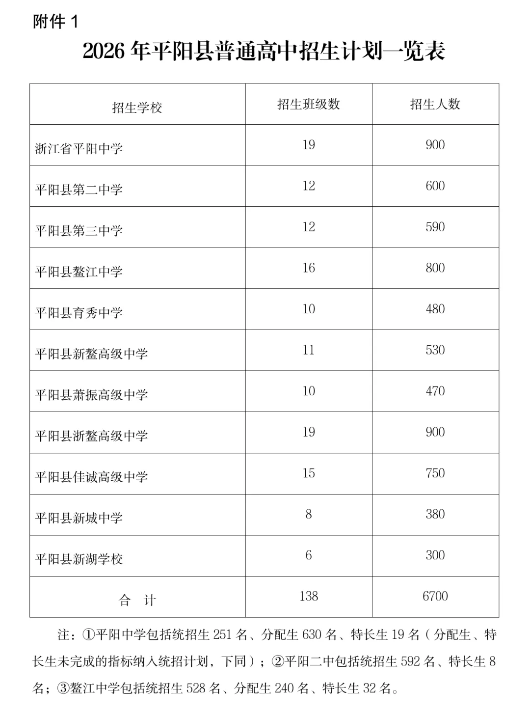 最新!2026年平阳县中考成绩各分数段学生人数来了-第7张图片-四季读书网