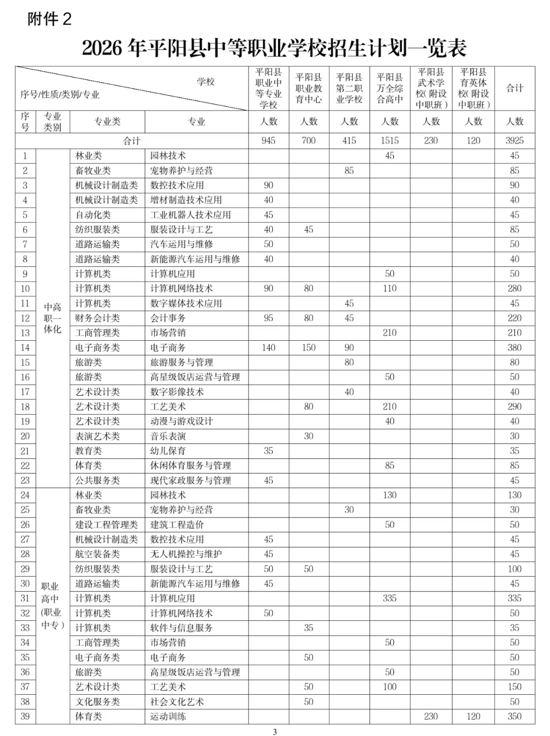 最新!2026年平阳县中考成绩各分数段学生人数来了-第8张图片-四季读书网