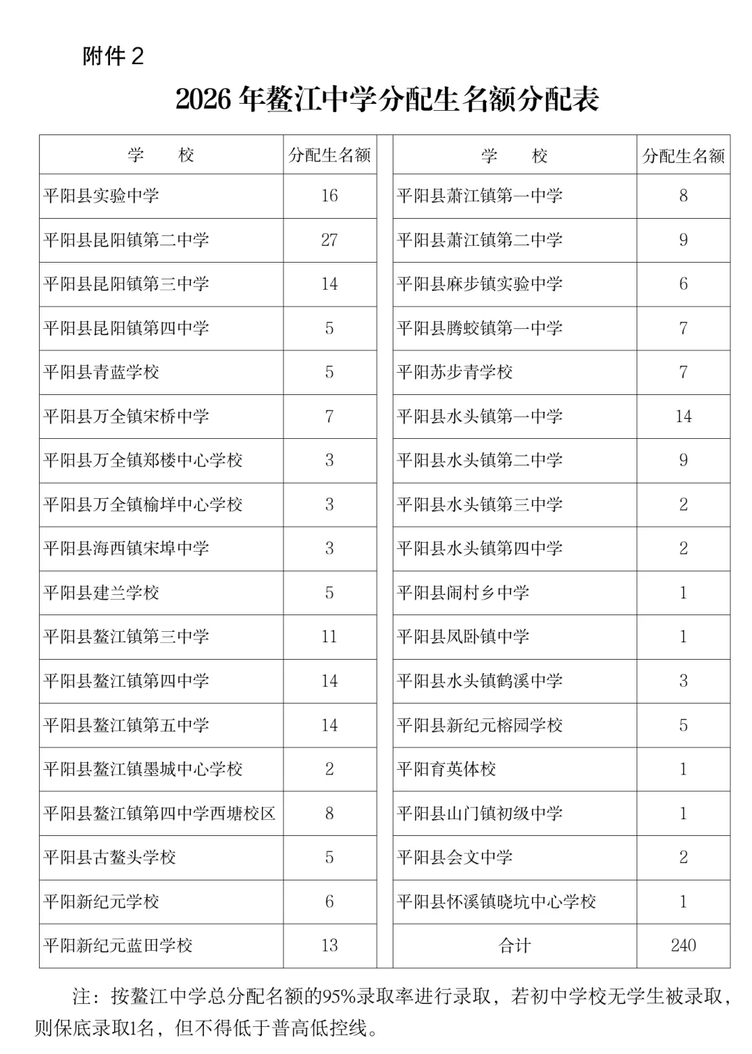 最新!2026年平阳县中考成绩各分数段学生人数来了-第10张图片-四季读书网