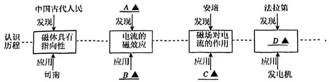 2026年天津河东中考一模  物理多选题详解-第1张图片-四季读书网