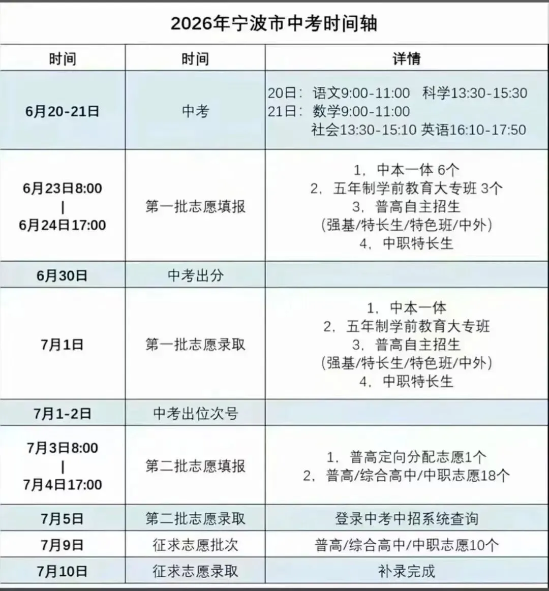 宁波中考已出分!回顾2025年各大高中分数线及位次-第3张图片-四季读书网