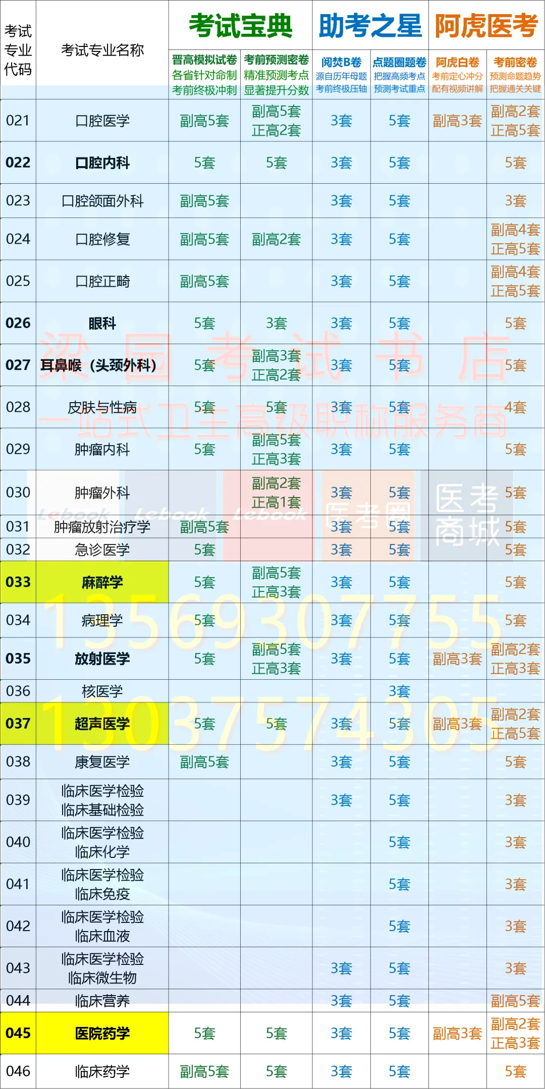 考试宝典2026年卫生高级职称晋高模拟试卷&考前预测密卷,精准把握考试趋势,帮助轻松晋高!-第5张图片-四季读书网