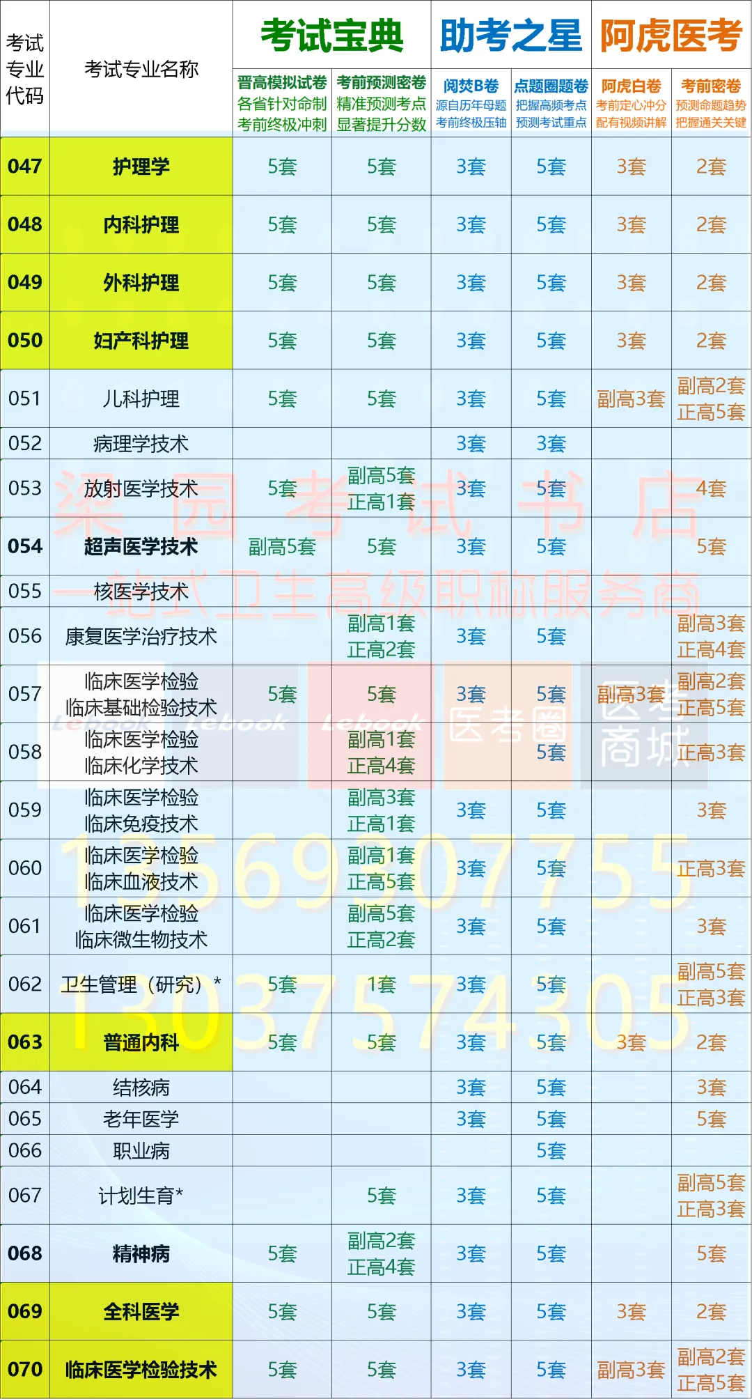 考试宝典2026年卫生高级职称晋高模拟试卷&考前预测密卷,精准把握考试趋势,帮助轻松晋高!-第6张图片-四季读书网