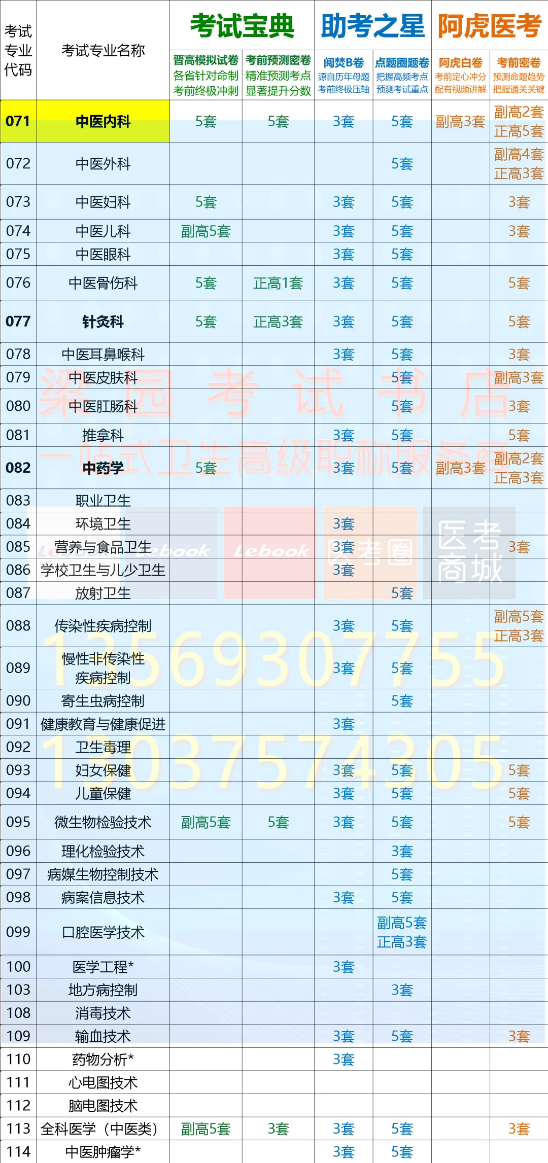 考试宝典2026年卫生高级职称晋高模拟试卷&考前预测密卷,精准把握考试趋势,帮助轻松晋高!-第7张图片-四季读书网