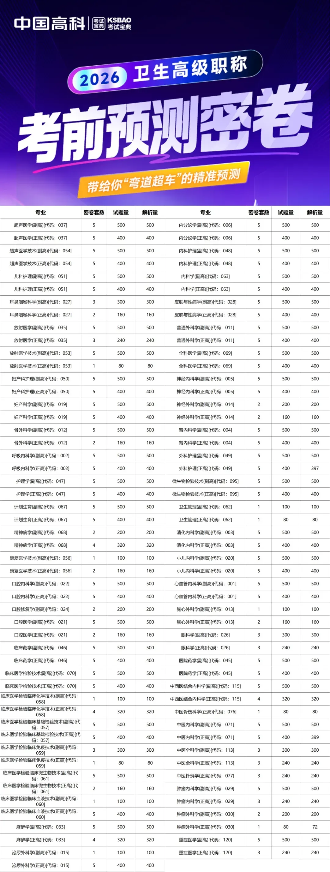 考试宝典2026年卫生高级职称晋高模拟试卷&考前预测密卷,精准把握考试趋势,帮助轻松晋高!-第17张图片-四季读书网