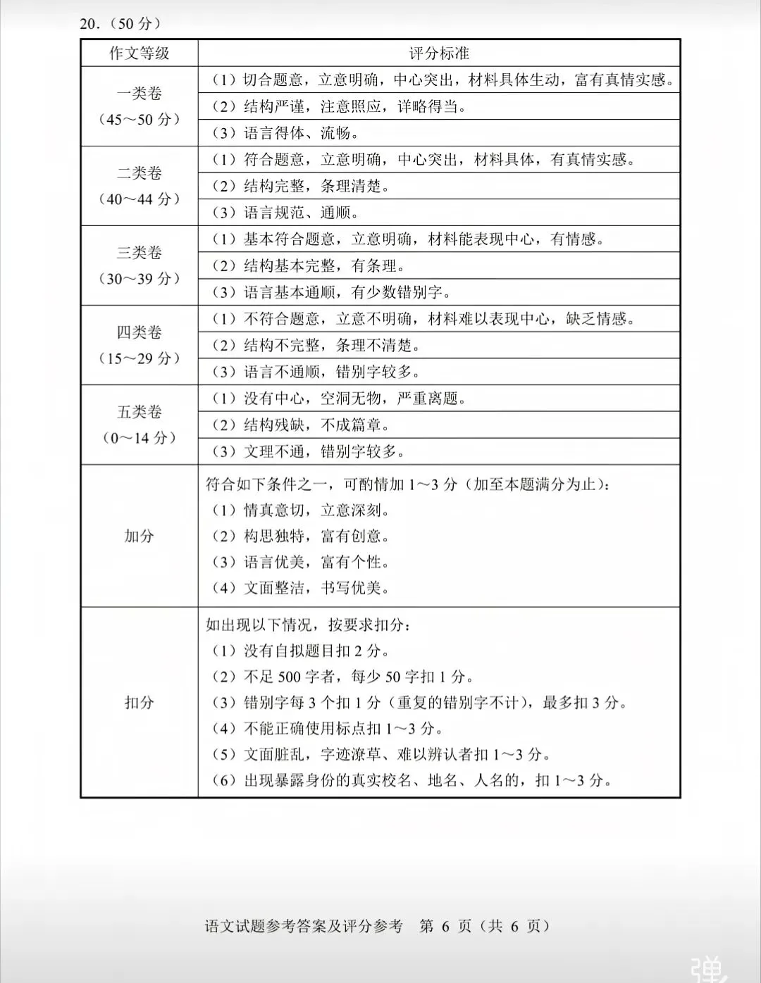 2026东莞市中考语文试卷(广东省)-第15张图片-四季读书网