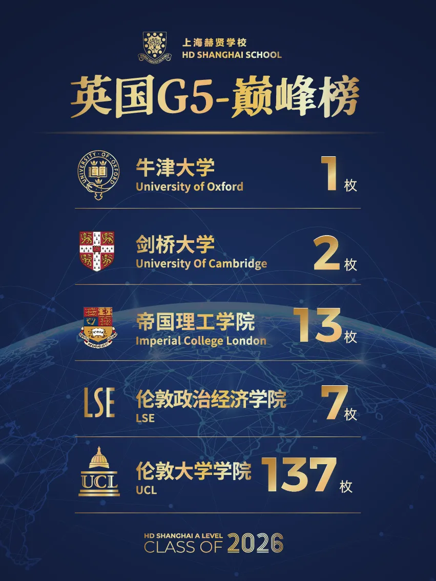2026年中考后转轨国际,上海赫贤A Level高中补录通道已开启!-第2张图片-四季读书网