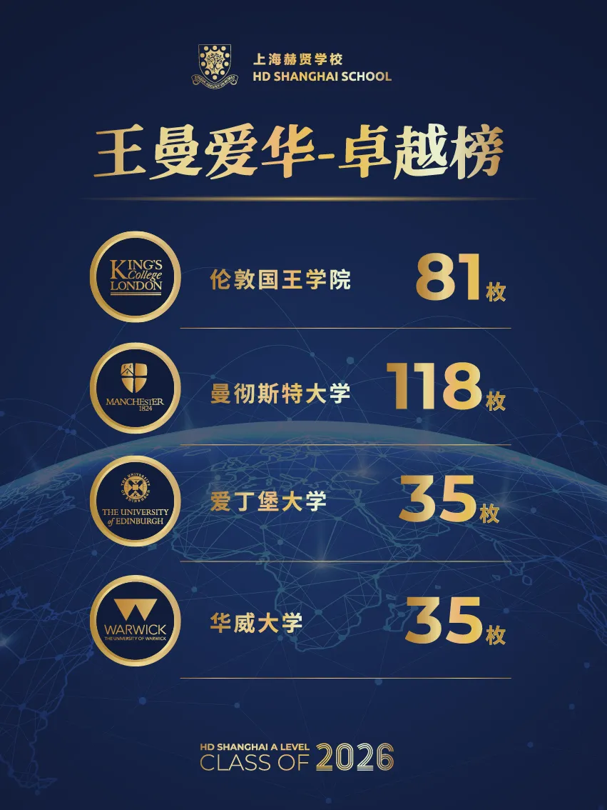 2026年中考后转轨国际,上海赫贤A Level高中补录通道已开启!-第3张图片-四季读书网