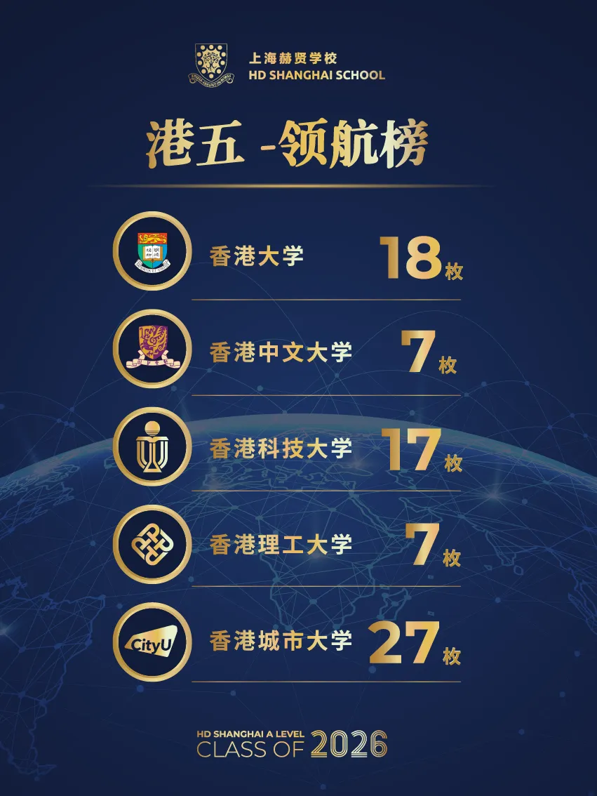 2026年中考后转轨国际,上海赫贤A Level高中补录通道已开启!-第4张图片-四季读书网