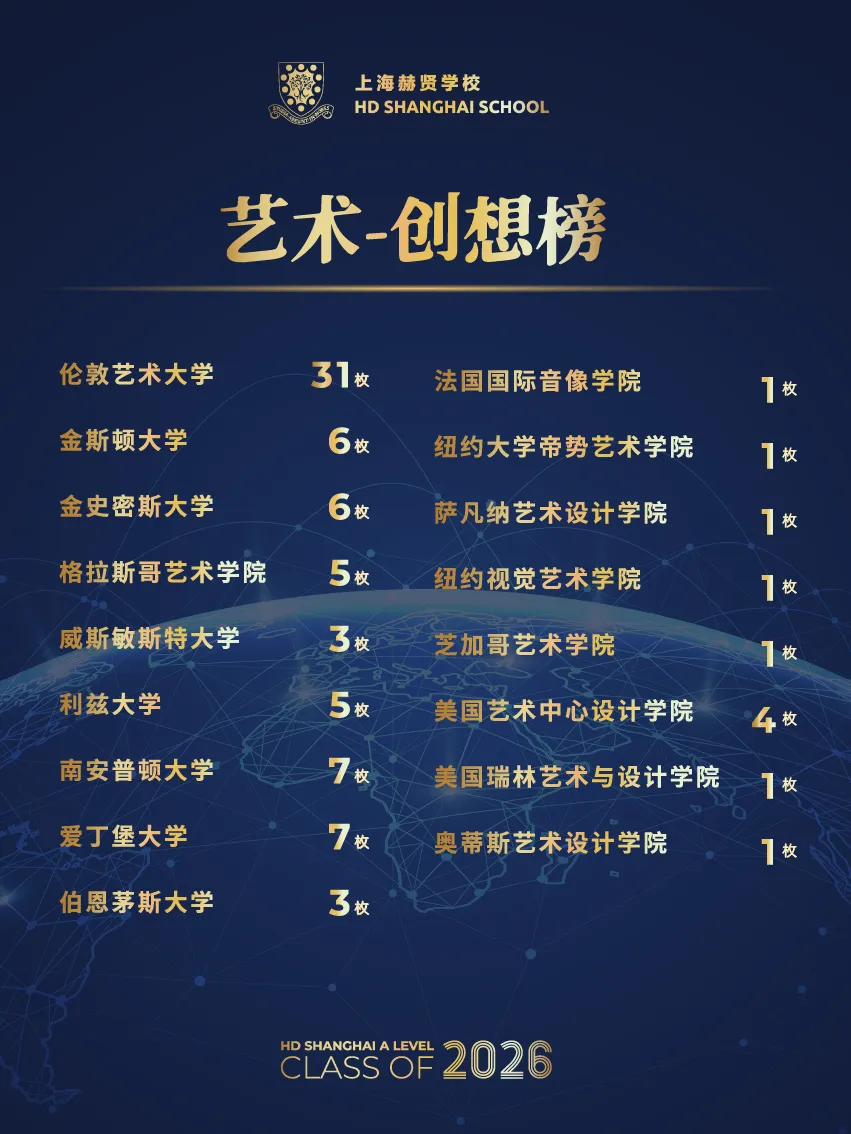 2026年中考后转轨国际,上海赫贤A Level高中补录通道已开启!-第5张图片-四季读书网