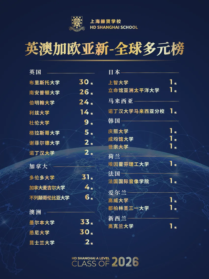 2026年中考后转轨国际,上海赫贤A Level高中补录通道已开启!-第6张图片-四季读书网