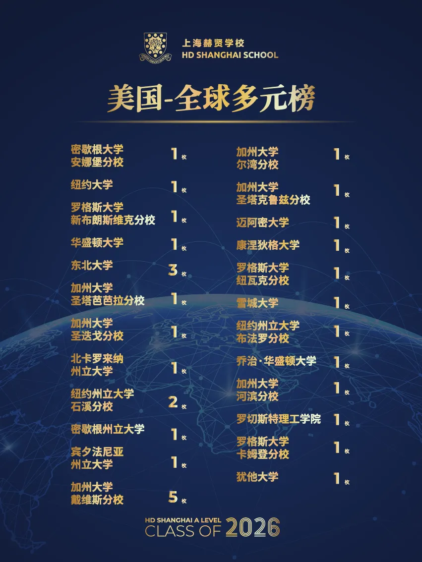 2026年中考后转轨国际,上海赫贤A Level高中补录通道已开启!-第7张图片-四季读书网