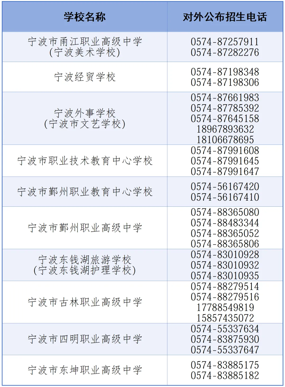 中考志愿怎么填?7月1日,21所中职(技工)学校现场一对一支招-第2张图片-四季读书网