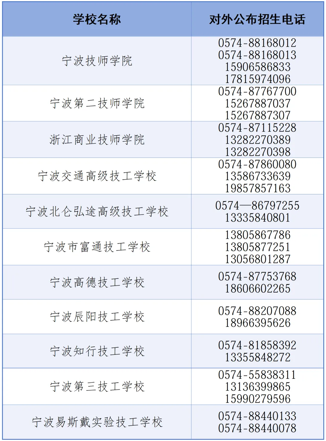 中考志愿怎么填?7月1日,21所中职(技工)学校现场一对一支招-第3张图片-四季读书网