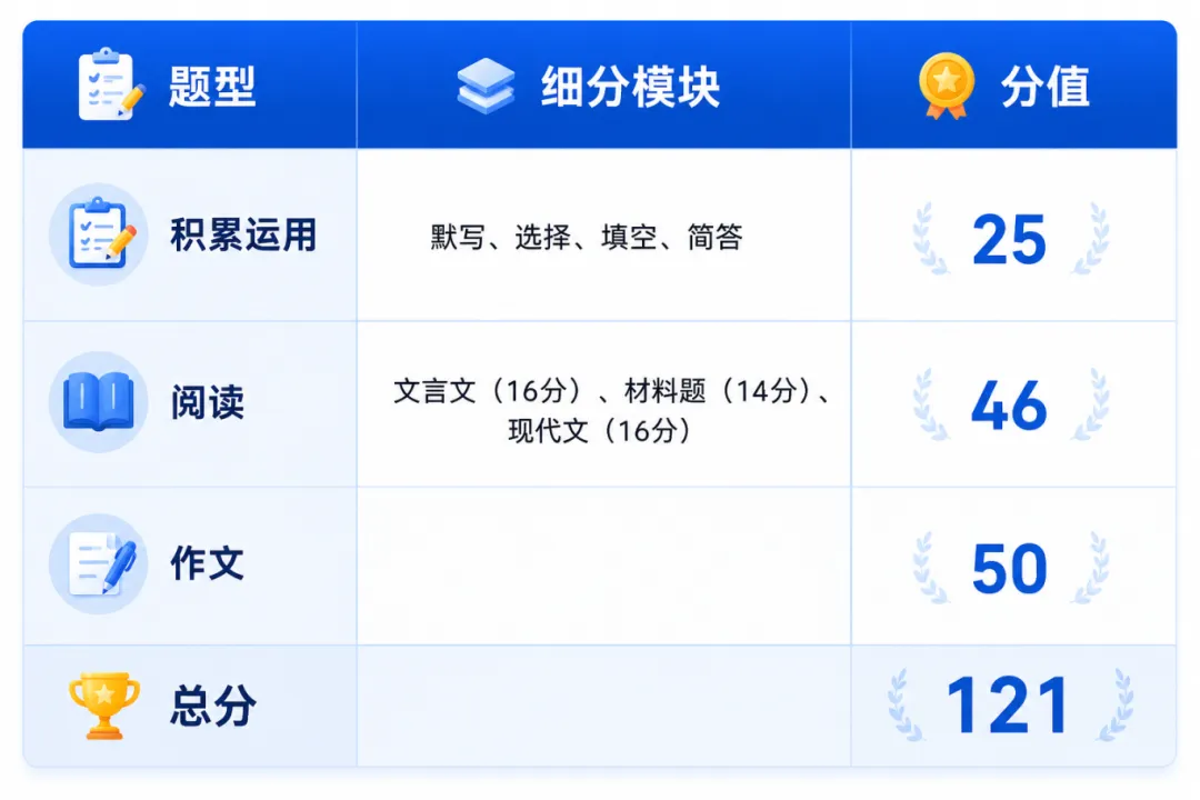 广东中考加油!2026广东潮州中考时间、总分及各科分值构成(含往年各批次录取分)-第4张图片-四季读书网