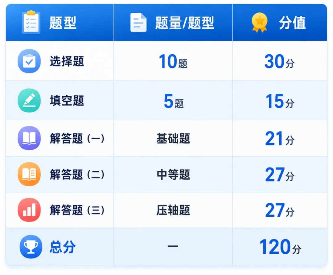 广东中考加油!2026广东潮州中考时间、总分及各科分值构成(含往年各批次录取分)-第5张图片-四季读书网