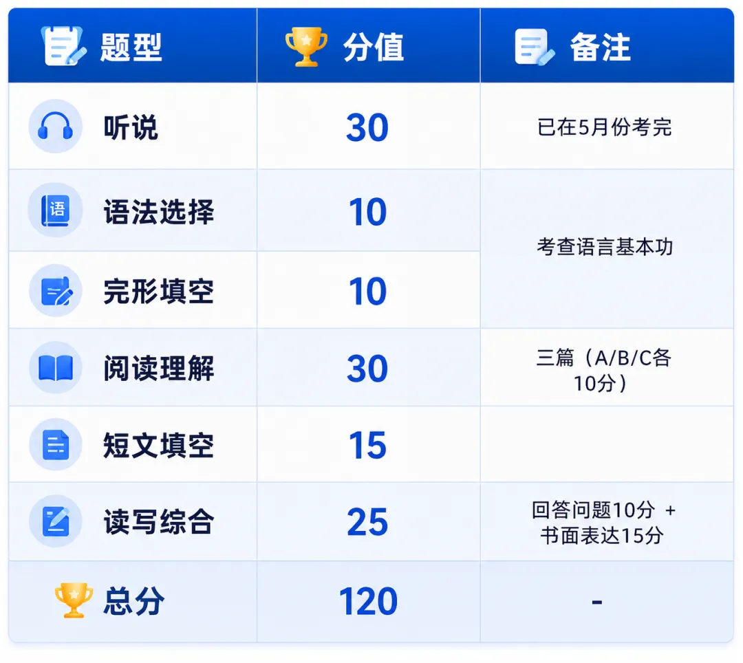 广东中考加油!2026广东潮州中考时间、总分及各科分值构成(含往年各批次录取分)-第6张图片-四季读书网