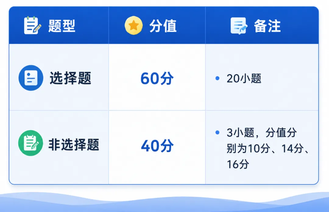 广东中考加油!2026广东潮州中考时间、总分及各科分值构成(含往年各批次录取分)-第8张图片-四季读书网