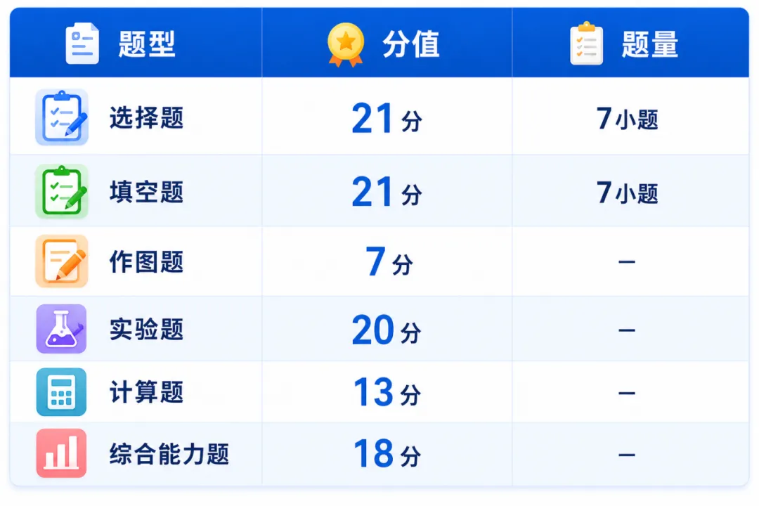 广东中考加油!2026广东潮州中考时间、总分及各科分值构成(含往年各批次录取分)-第9张图片-四季读书网