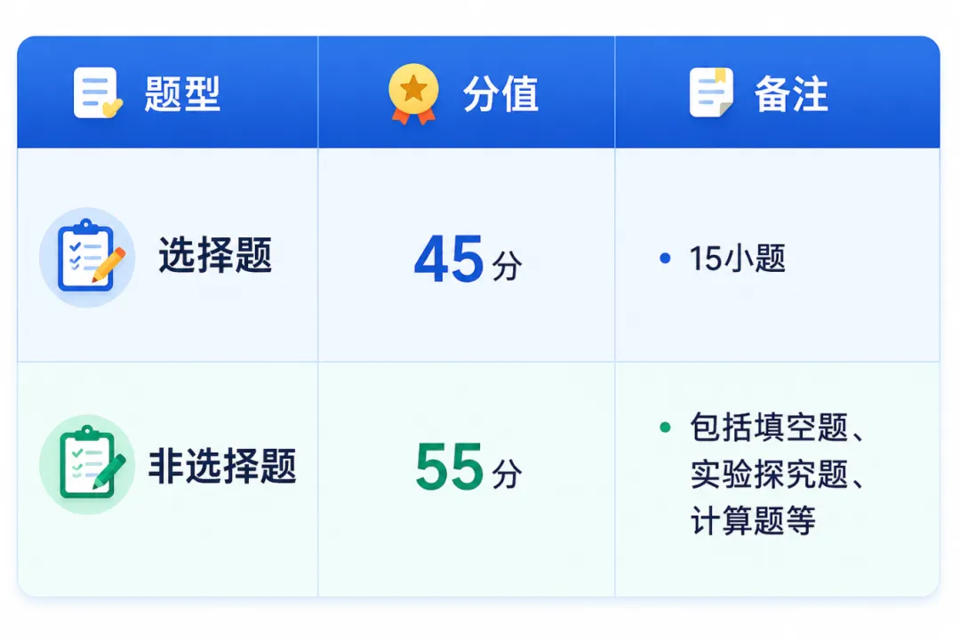 广东中考加油!2026广东潮州中考时间、总分及各科分值构成(含往年各批次录取分)-第10张图片-四季读书网