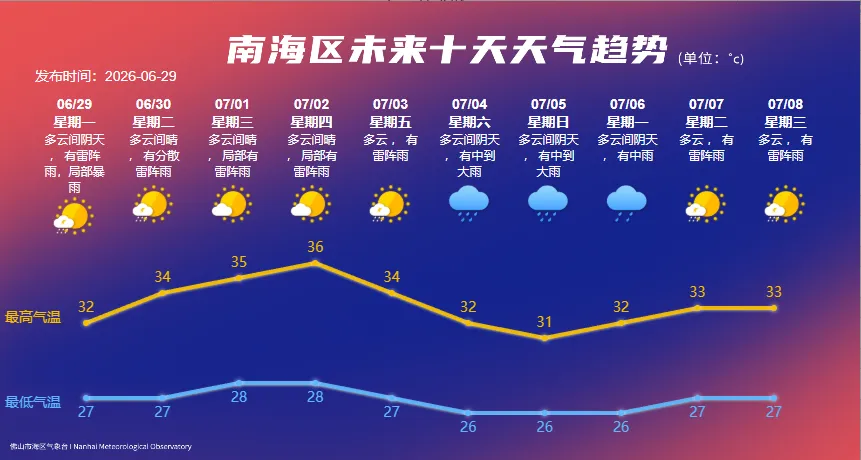 2026年中考期间(6月30日至7月2日),西樵设有交通管制→-第5张图片-四季读书网