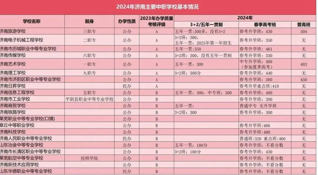 【济南中考】2026年济南市中考成绩公布!普高资格线435分!附历年分数线-第19张图片-四季读书网