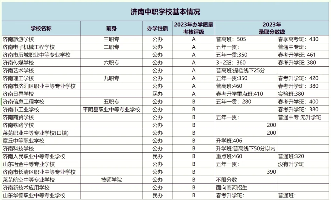 【济南中考】2026年济南市中考成绩公布!普高资格线435分!附历年分数线-第20张图片-四季读书网