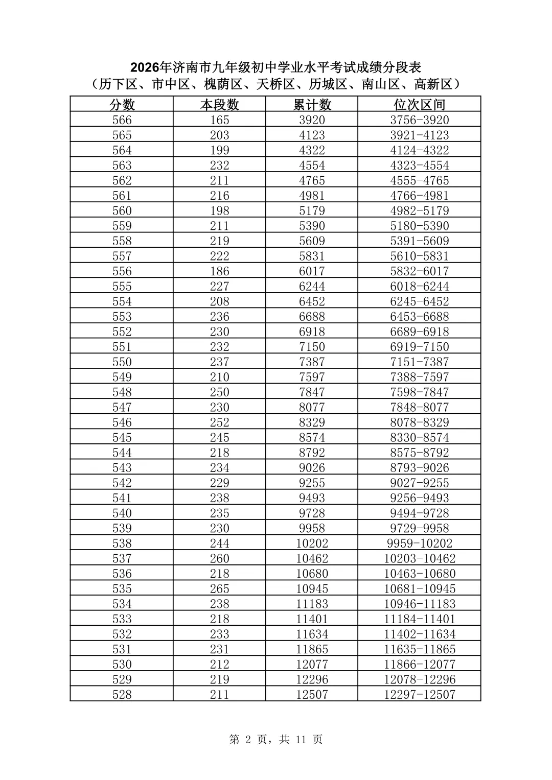 【济南中考】2026年济南市中考成绩公布!普高资格线435分!附历年分数线-第36张图片-四季读书网